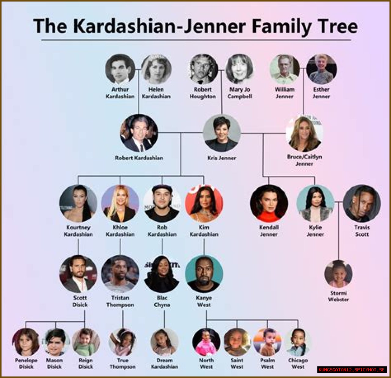 Unveiling The Ages Of The Kardashians: A Family Timeline